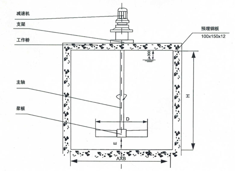 ZJ型折槳式攪拌機(jī)