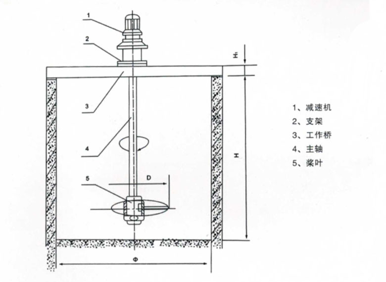 TL型螺旋槳式攪拌機(jī)