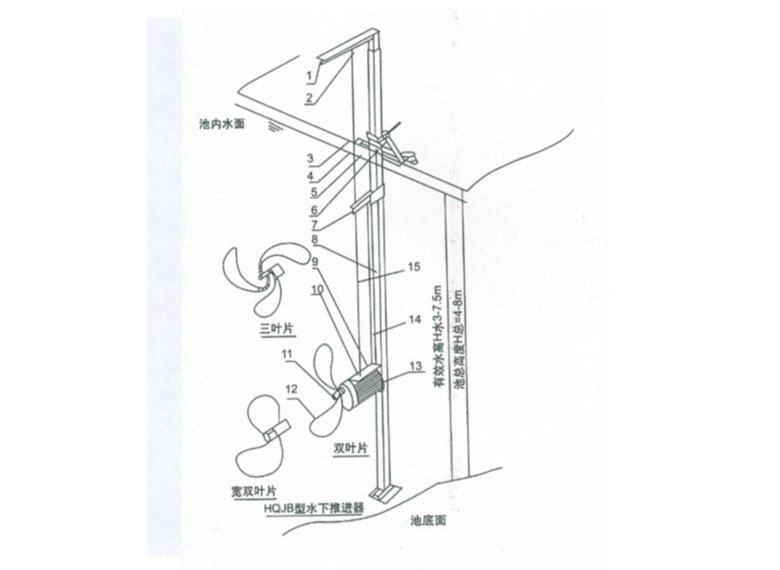 QJB型水下推進(jìn)攪拌機(jī)